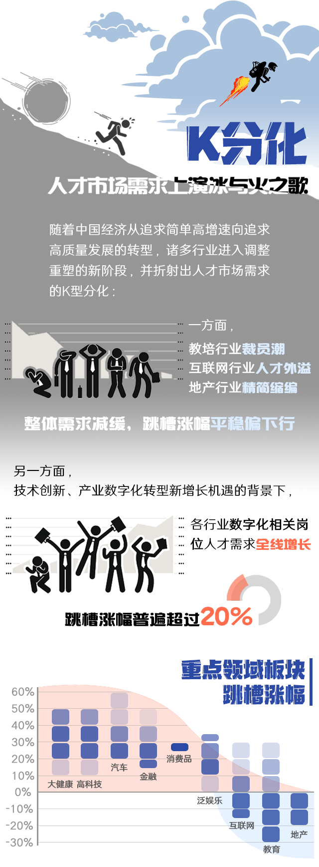 K8凯发国际国际《2022人才市场洞察及薪酬指南》核心发现