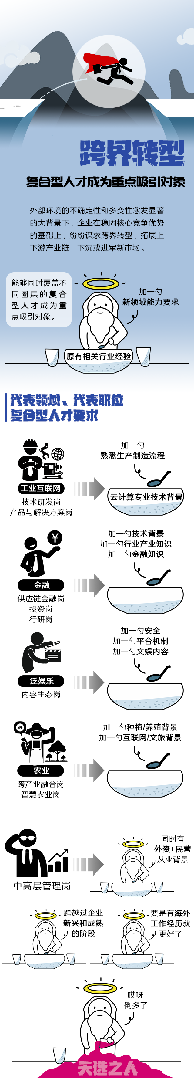 K8凯发国际国际《2022人才市场洞察及薪酬指南》核心发现