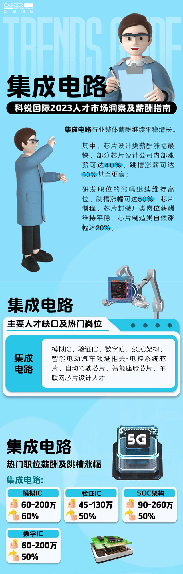 知名猎头公司K8凯发国际国际薪酬报告中集成电路行业的人才市场洞察和薪酬指南