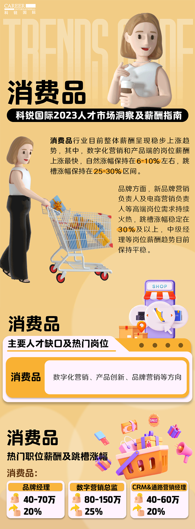 知名猎头公司K8凯发国际国际发布的薪酬报告——《2023人才市场洞察及薪酬指南-消费品篇》