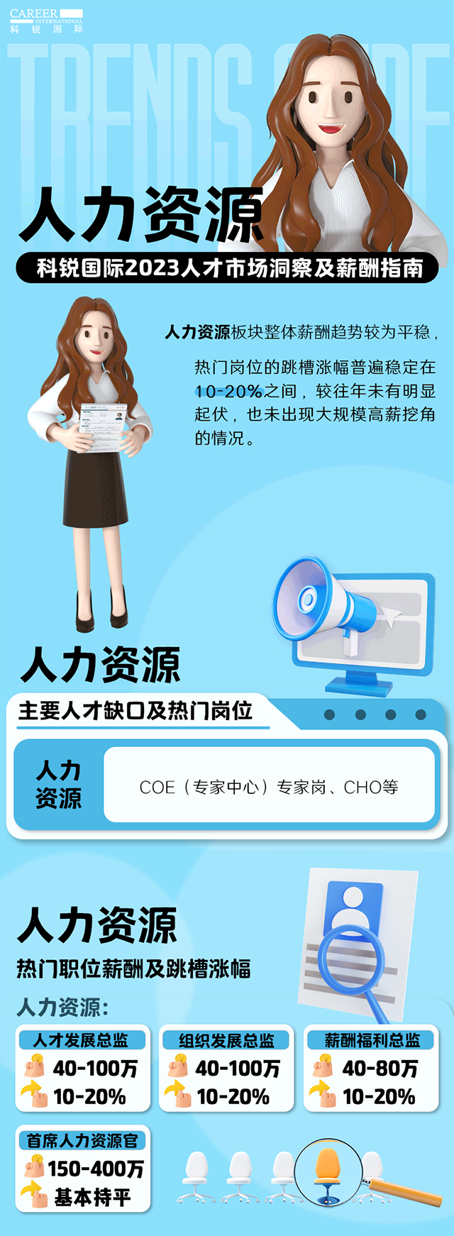 知名猎头公司K8凯发国际国际陆续在第11年发布薪酬报告——《2023人才市场洞察及薪酬指南-人力资源篇》