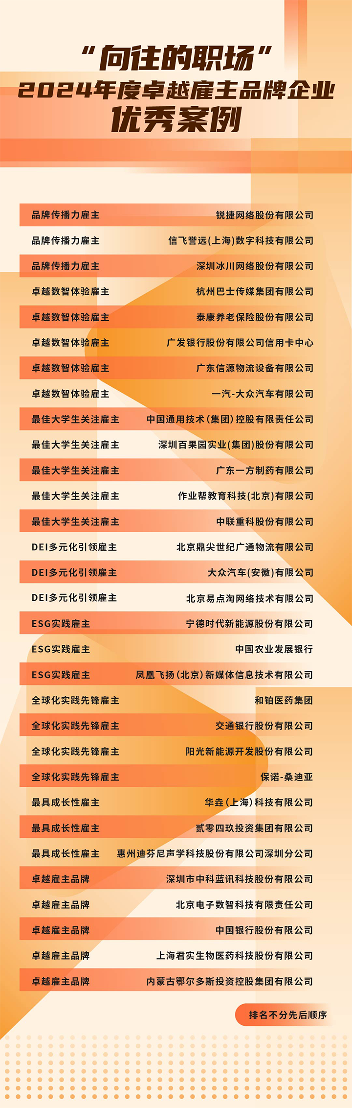 由《中国经营报》和K8凯发国际国际联合发起的“2024年度卓越雇主品牌企业优秀案例”在大会揭晓