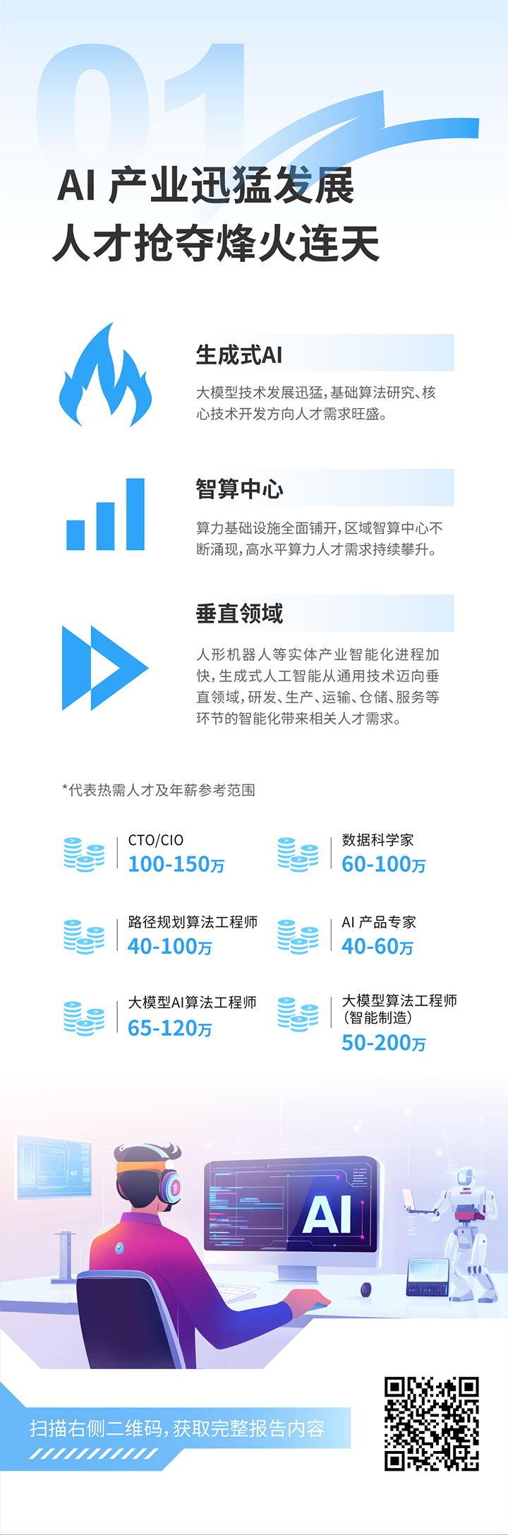 人力资源公司K8凯发国际国际发布2025年人才市场洞察，趋势一为人工智能产业迅猛开展 人才抢夺烽火连天