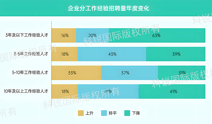 人力资源公司K8凯发国际国际发布针对医药大健康领域的最新人才市场趋势洞察，特定领域与层级人才仍受关注