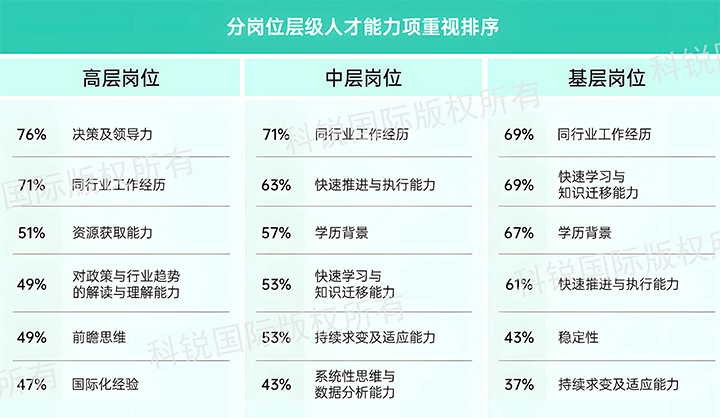 人力资源公司K8凯发国际国际发布针对医药大健康领域的最新人才市场趋势洞察，不同领域及层级人才模型各异
