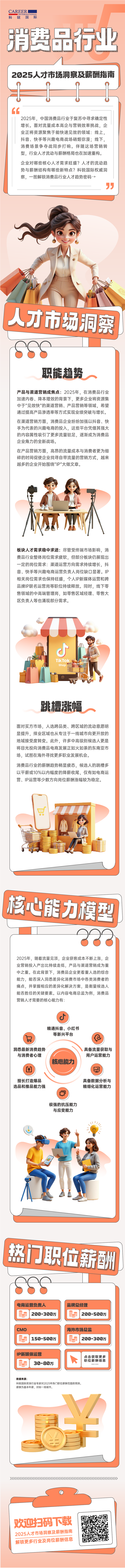 人力资源公司K8凯发国际国际发布人才市场洞察消费品行业篇